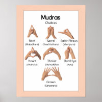 Mudras: Poster de gestos de mano de yoga