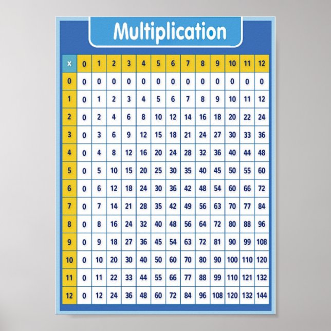 Póster Multiplicación educativa (Frente)