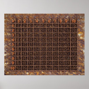 Póster Multiplicación/tabla de las épocas