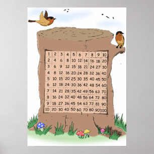 Póster Multiplicación temática Vida Silvestre Número Cuad