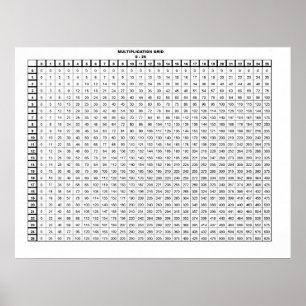 Póster Multiplication Table 30 by 20 inches