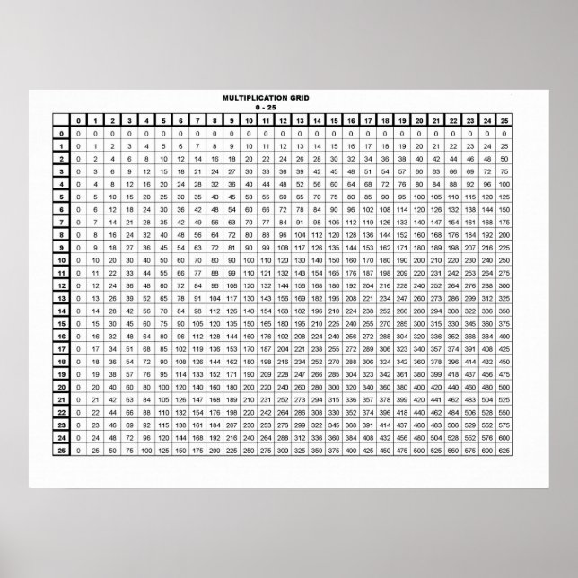 Póster Multiplication Table 30 by 20 inches (Frente)