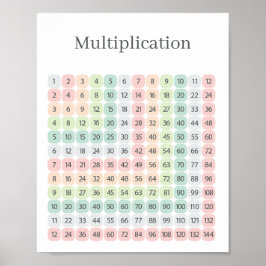 Póster Multiplication Table Colorful Educational