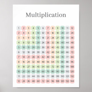 Póster Multiplication Table Colorful Educational