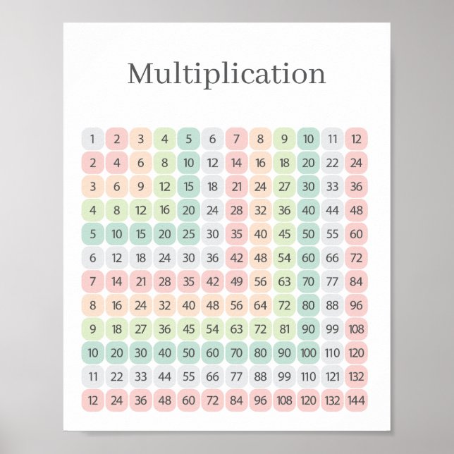 Póster Multiplication Table Colorful Educational (Frente)