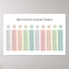 Póster Multiplication Table Pastel Flowers Educational
