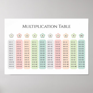 Póster Multiplication Table Pastel Flowers Educational