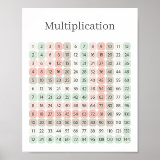 Póster Multiplication Table Pink and Green Educational