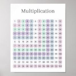 Póster Multiplication Table Purple and Green Educational