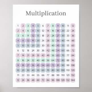 Póster Multiplication Table Purple and Green Educational