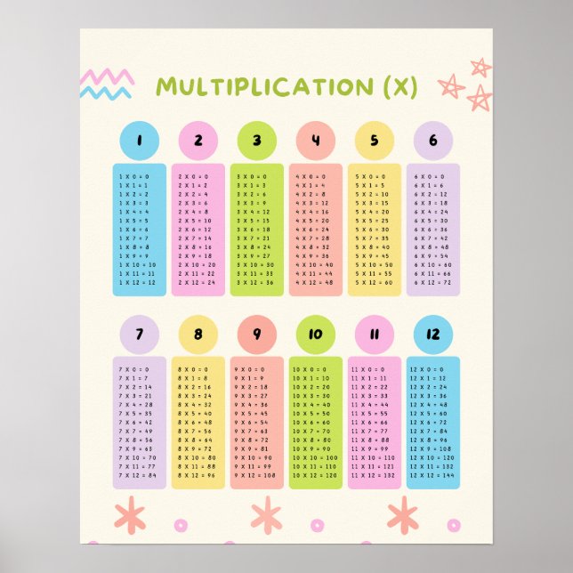 Póster Multiplication Tables Learning Colorful Poster (Frente)