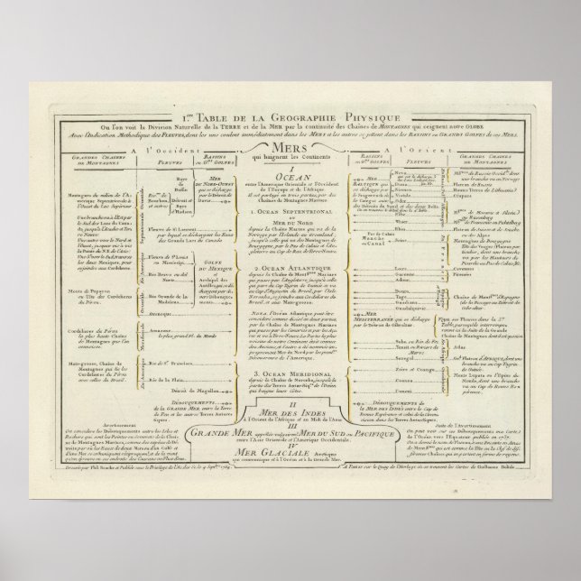 Póster Mundo 4 (Frente)