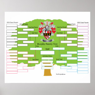Póster Murphy Family Tree