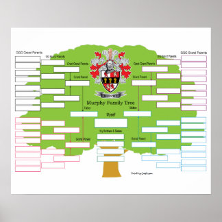 Póster Murphy Family Tree
