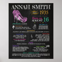 Nacida en 1935, Rótulo femenino por una fiesta de 