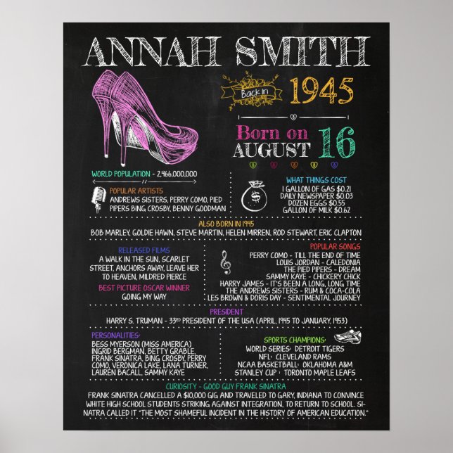 Póster Nacida en 1945 Rótulo femenino por 75 años (Frente)