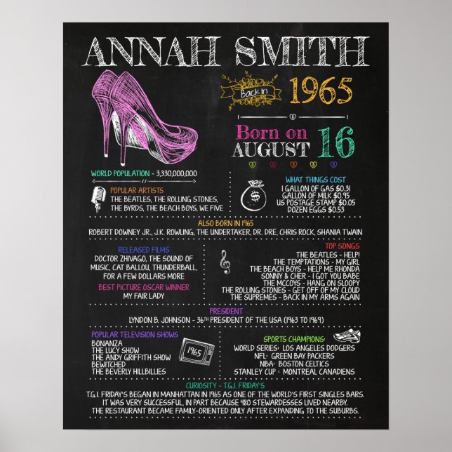 Póster Nacida en 1965 Rótulo femenino por 55º cumpleaños (Frente)