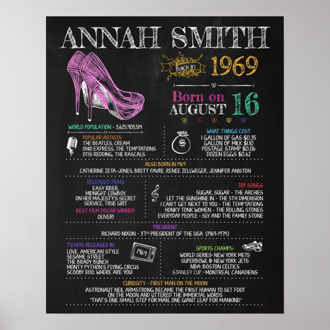 Póster Nacida en 1969 Rótulo femenino por 51ª fiesta de c (Frente)