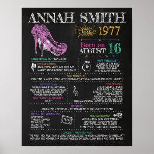 Póster Nacida en 1977 Rótulo femenino por 43 cumpleaños