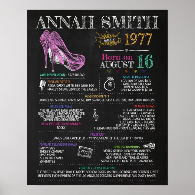 Póster Nacida en 1977 Rótulo femenino por 43 cumpleaños (Frente)