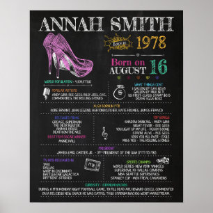 Póster Nacida en 1978 Rótulo femenino por 42ª fiesta de c