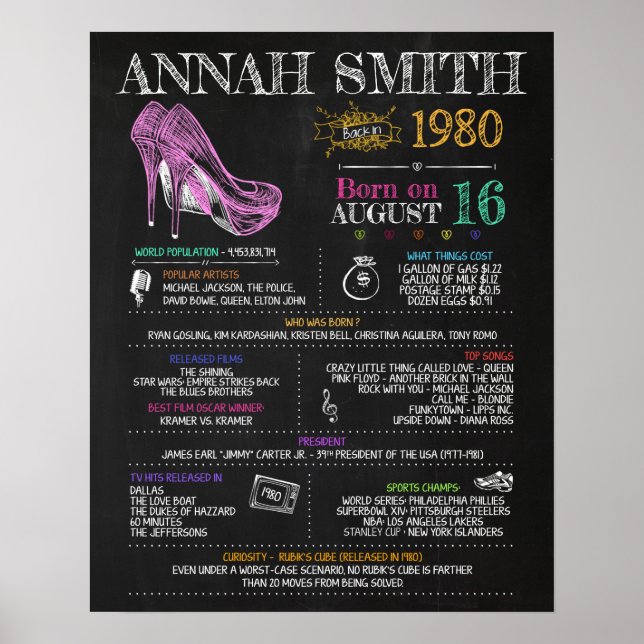 Póster Nacida en 1980 (Frente)