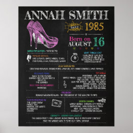 Póster Nacida en 1985 Rótulo femenino por 35 años