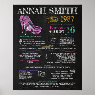 Póster Nacida en 1987 Rótulo femenino por 33 años
