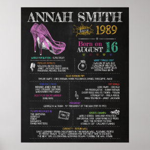 Póster Nacida en 1989 Rótulo femenino por 31 cumpleaños