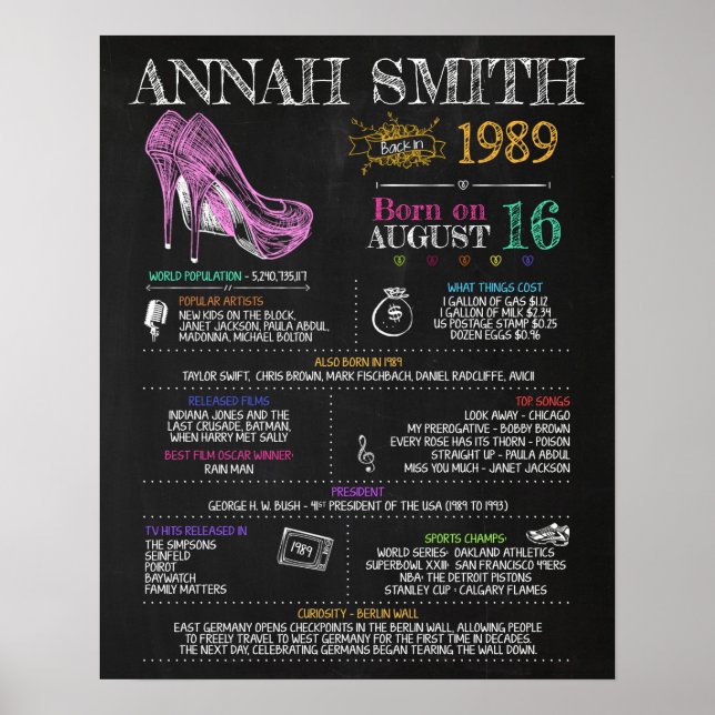 Póster Nacida en 1989 Rótulo femenino por 31 cumpleaños (Frente)