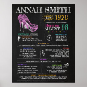 Póster Nacido en 1920 Rótulo de la fiesta de cumpleaños