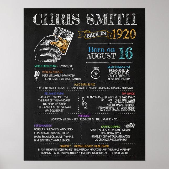 Póster Nacido en 1920 Rótulo de la fiesta de cumpleaños (Frente)