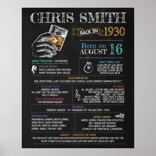 Póster Nacido en 1930 en el Rótulo de una fiesta de cumpl (Frente)