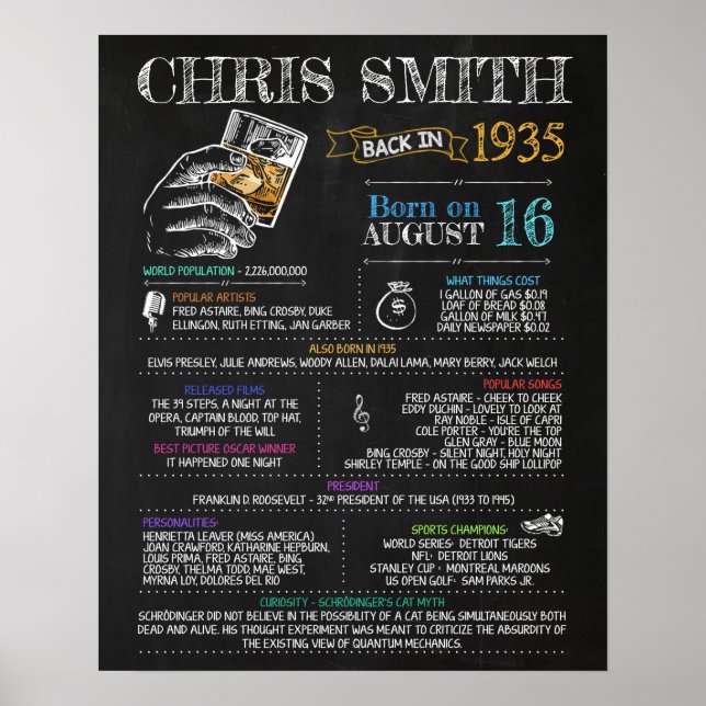 Póster Nacido en 1935 Rótulo masculino para una fiesta de (Frente)