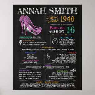 Póster Nacido en 1940 en un Rótulo para una fiesta de cum