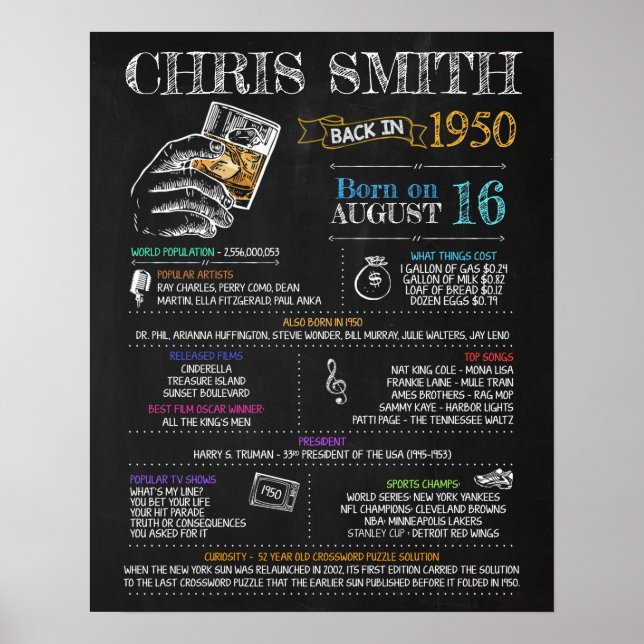 Póster Nacido en 1950 en un Rótulo por 70 años (Frente)