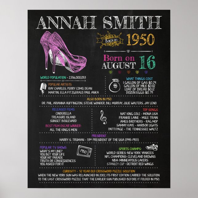 Póster Nacido en 1950 en un Rótulo por 70 años (Frente)