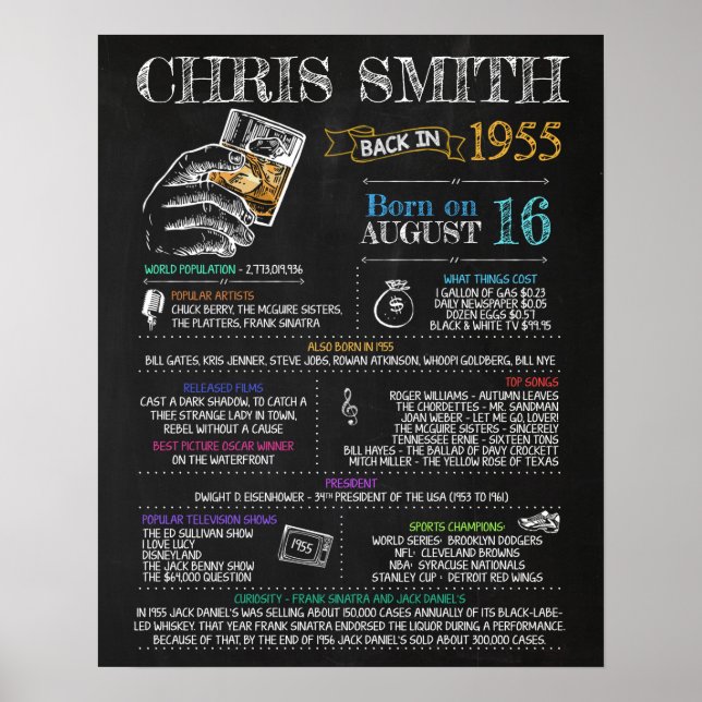 Póster Nacido en 1955 Rótulo masculino para una fiesta de (Frente)