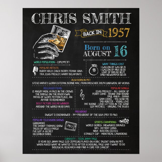 Póster Nacido en 1957 Rótulo masculino para una fiesta de (Frente)