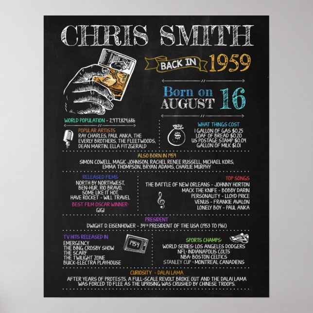 Póster Nacido en 1959 Rótulo masculino para una fiesta de (Frente)