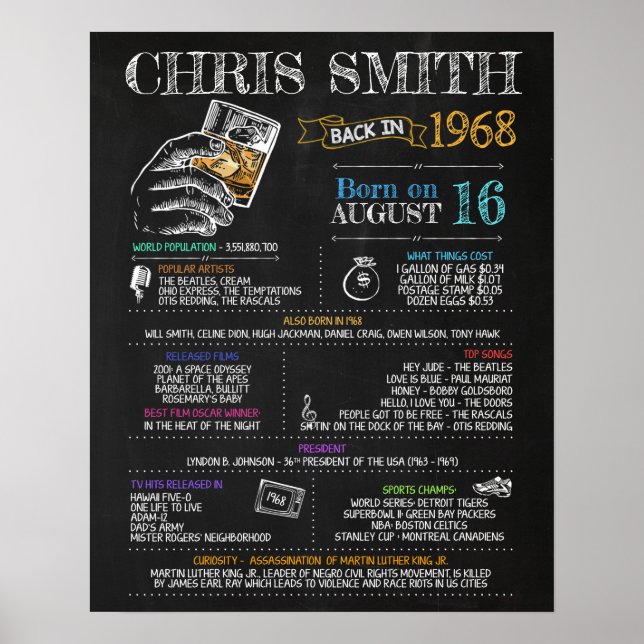 Póster Nacido en 1968 Rótulo masculino para una fiesta de (Frente)
