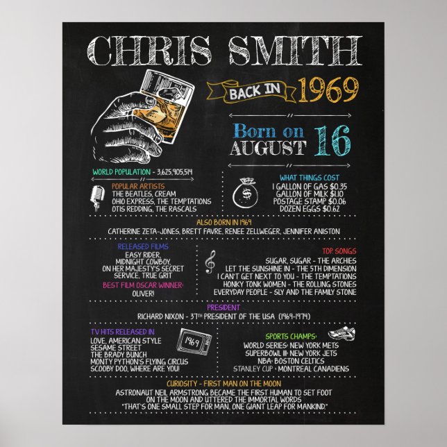 Póster Nacido en 1969 Rótulo masculino para una fiesta de (Frente)