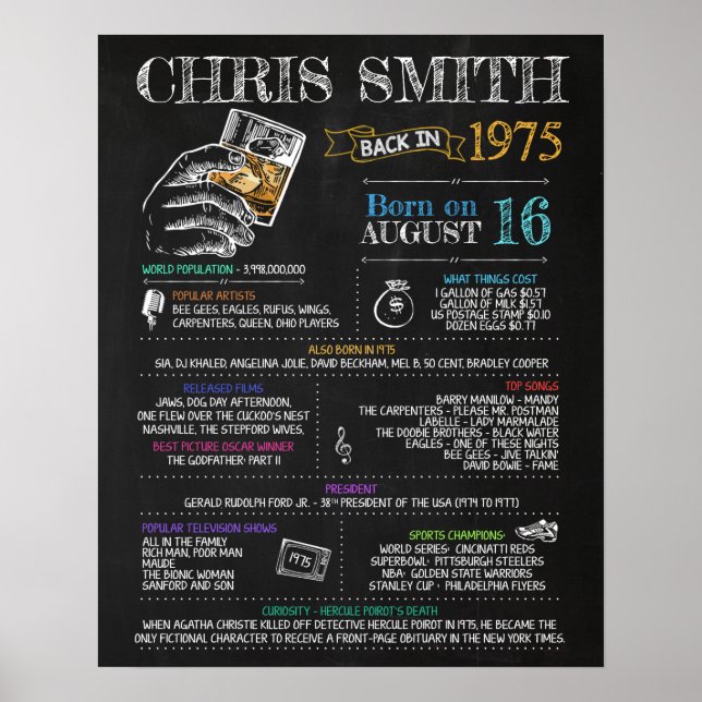 Póster Nacido en 1975 Rótulo masculino para una fiesta de (Frente)