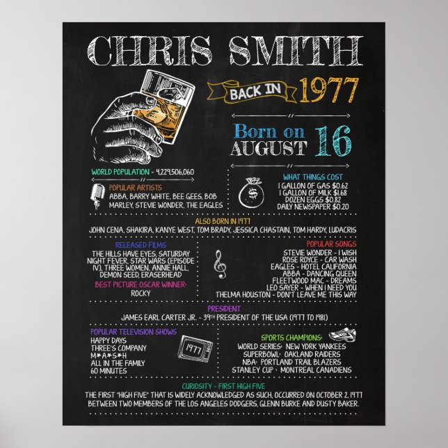 Póster Nacido en 1977 Rótulo masculino para una fiesta de (Frente)