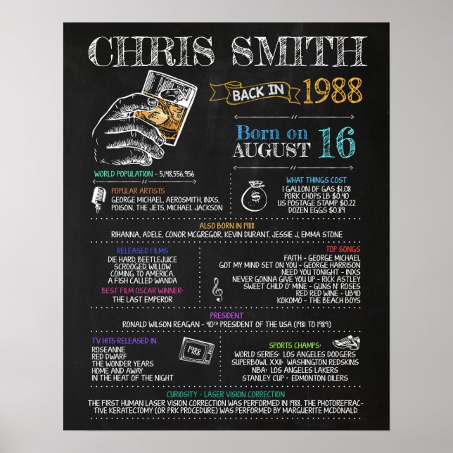 Póster Nacido en 1988 Rótulo masculino para una fiesta de (Frente)