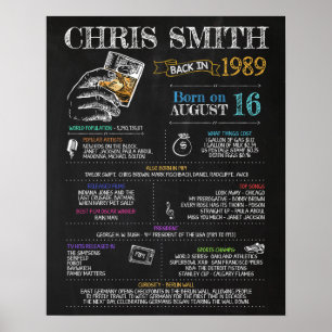 Póster Nacido en 1989 Rótulo masculino para una fiesta de