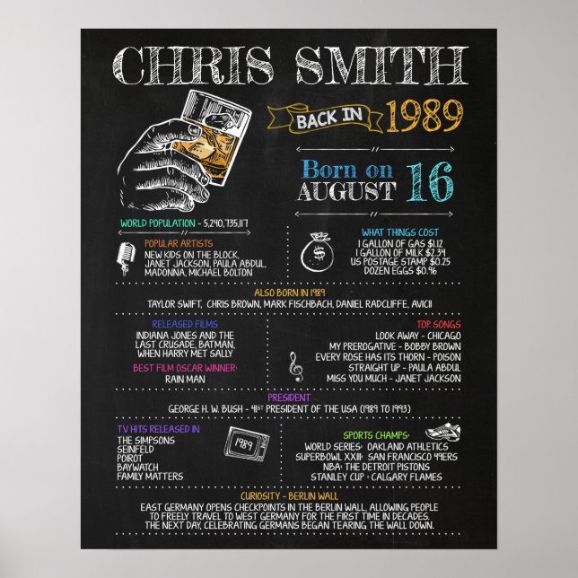 Póster Nacido en 1989 Rótulo masculino para una fiesta de (Frente)