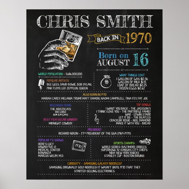 Póster Nacido en el Rótulo de cumpleaños 1970 (Frente)