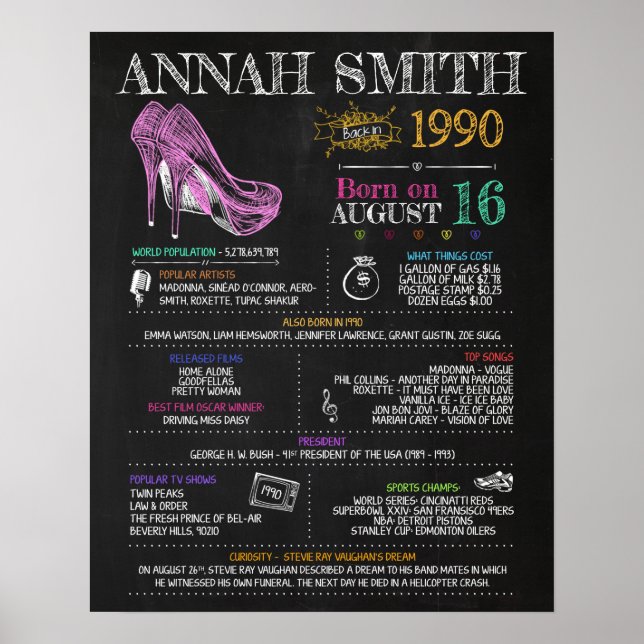 Póster Nacido en el Rótulo de cumpleaños 1990 (Frente)