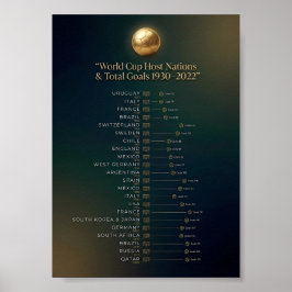 Póster Naciones Anfitrionas de la Copa Mundial y Historia